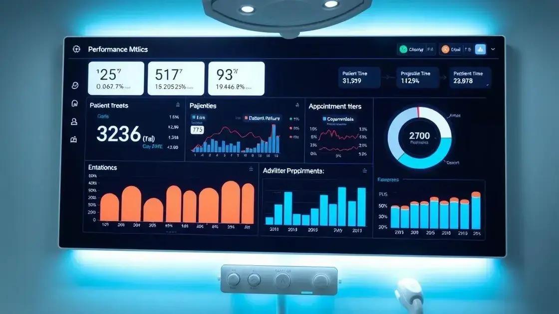Métricas de Performance a Medir