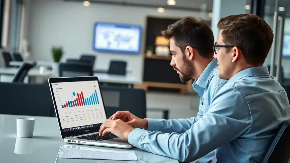 Mensuração dos resultados da publicidade