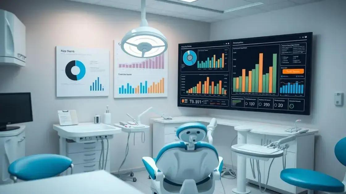 Como medir produtividade odontológica: Dicas práticas para seu consultório